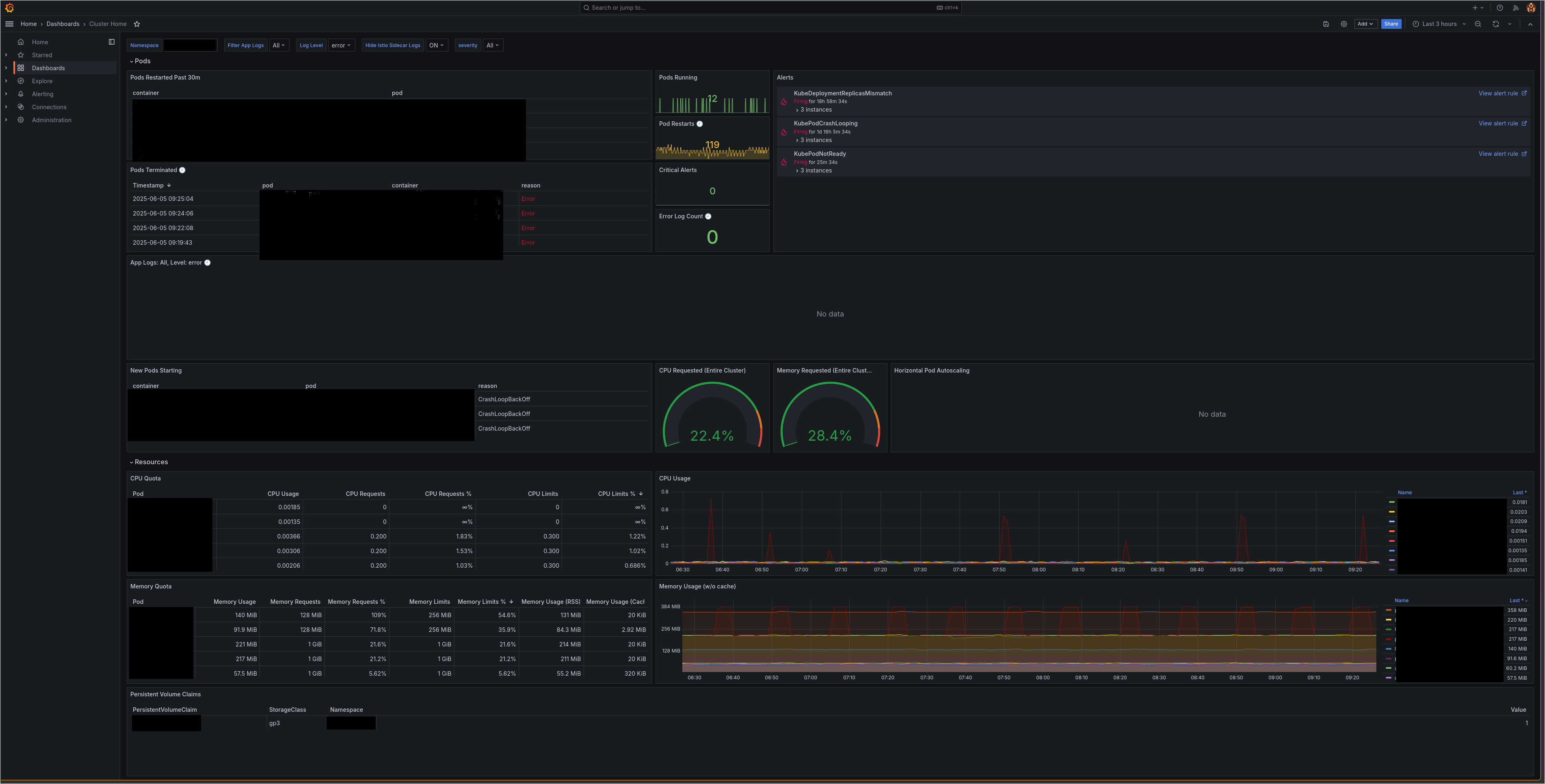 Grafana Dashboard